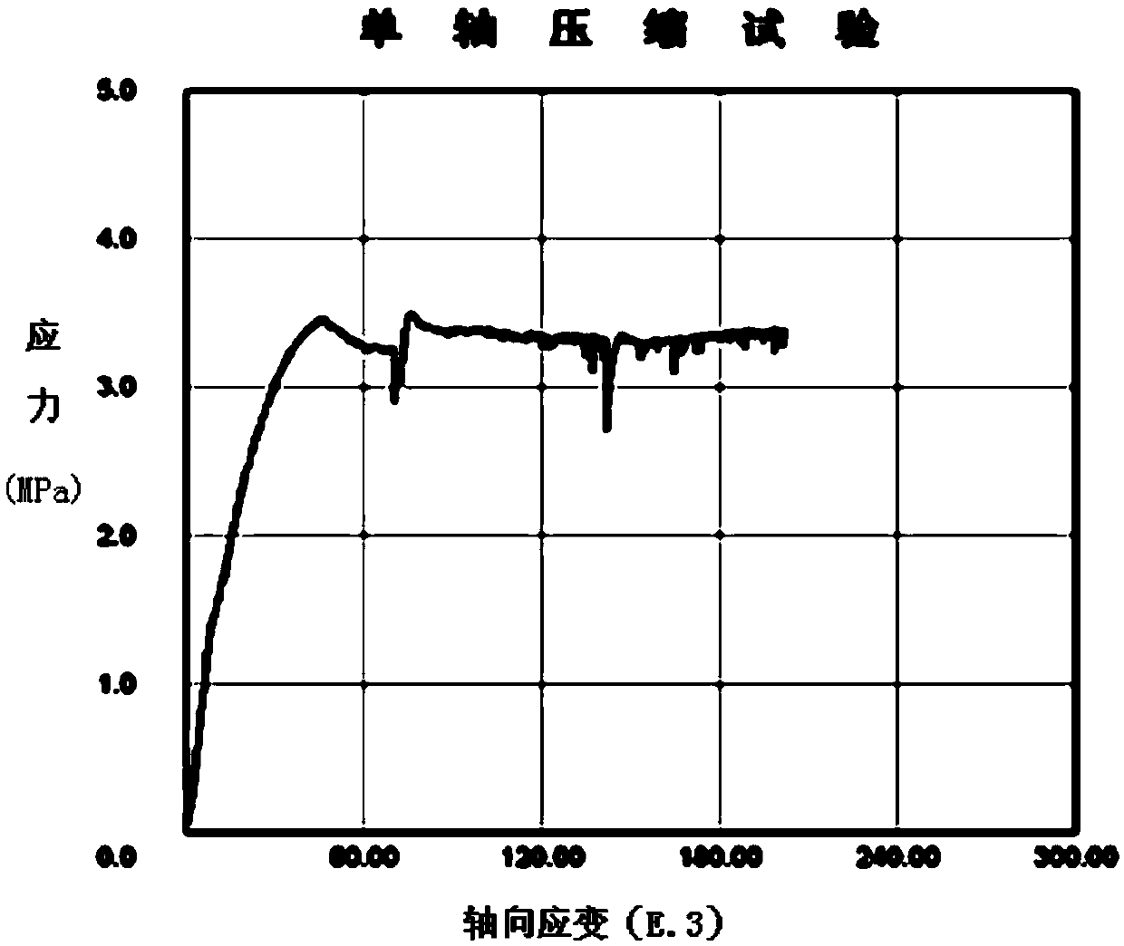 Composite material for mining and method for preparing steel structure and wooden stack erection from it