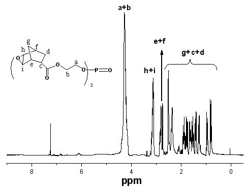Cation light-cured alicyclic epoxy compound and preparation method thereof