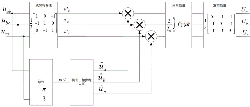 Three-phase three-wire phase voltage detection method