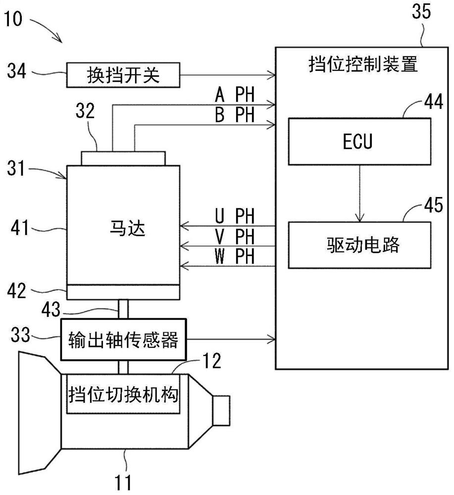 Shift range control device