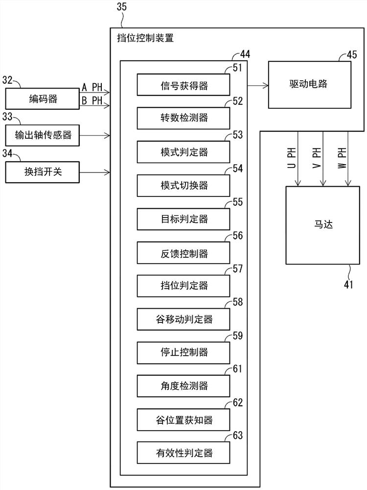 Shift range control device