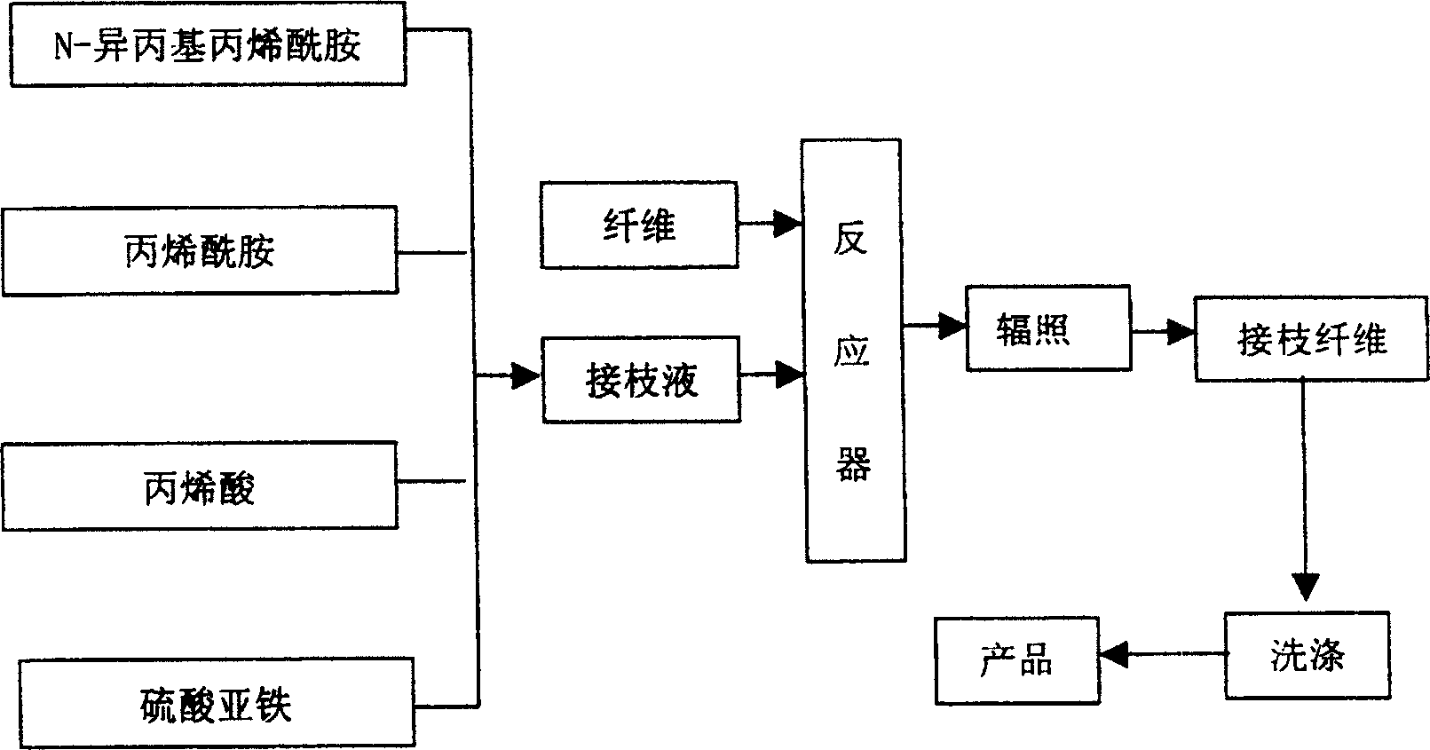 Preparing method for temperature controlling ionic absorbing fibre