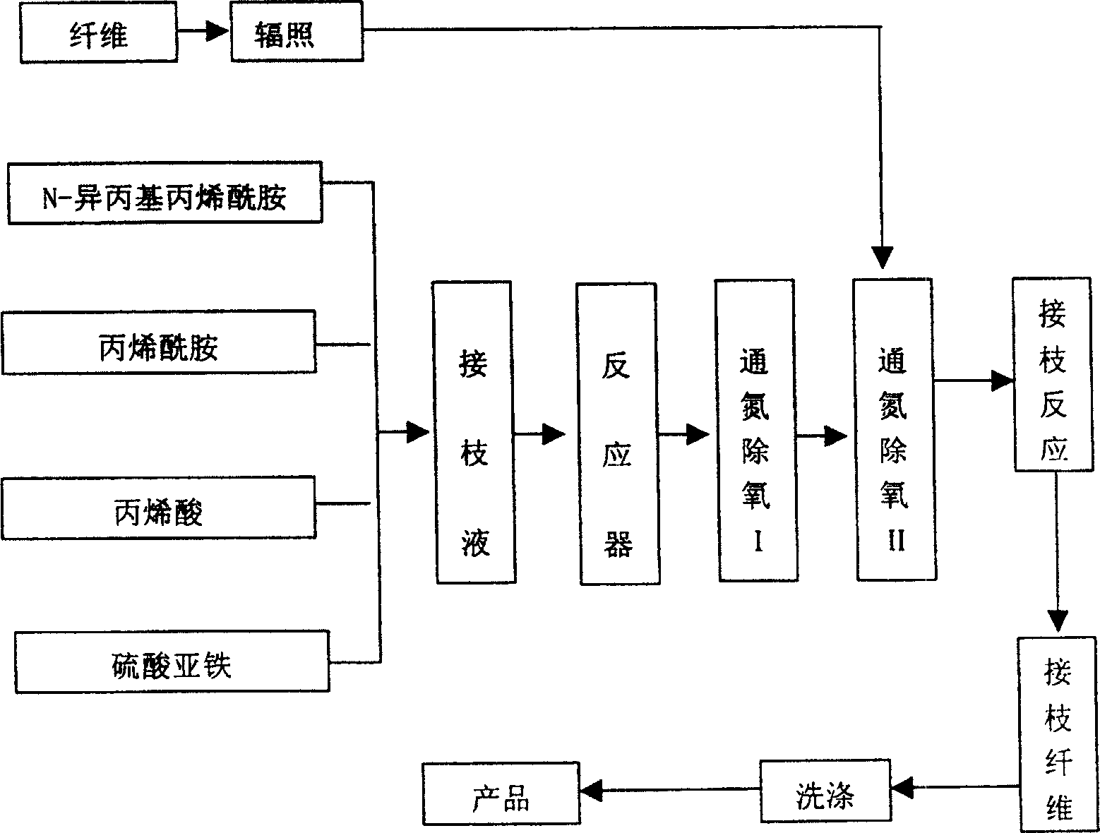 Preparing method for temperature controlling ionic absorbing fibre