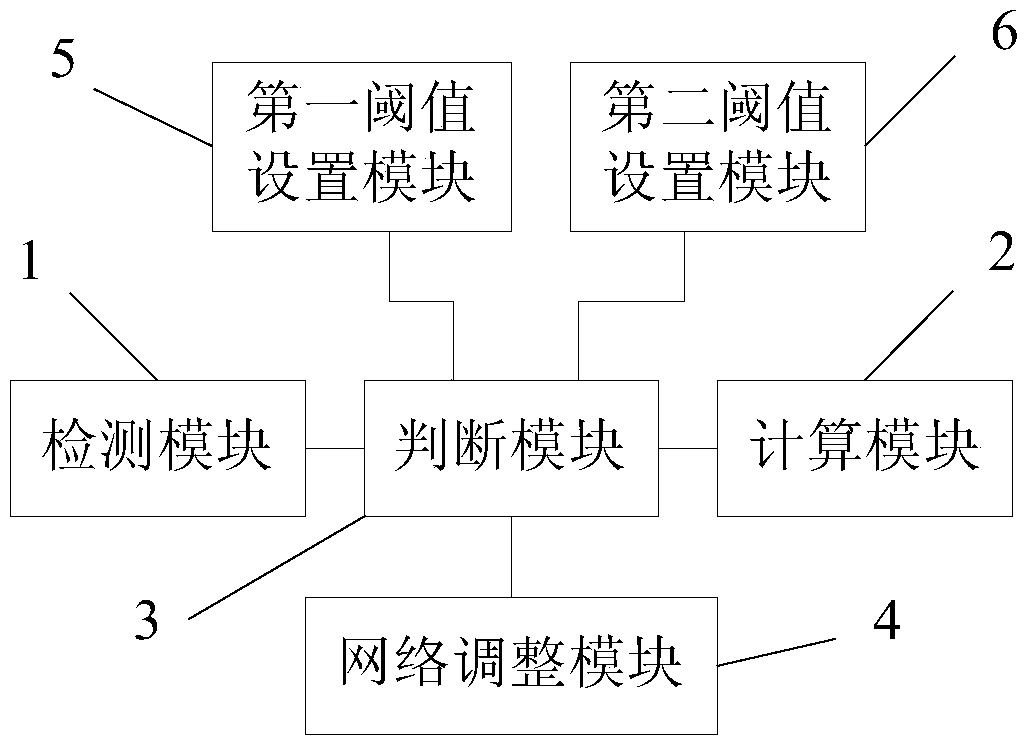 Method and device for self-adaptive adjustment of terminal Internet access based on China Unicom network standard