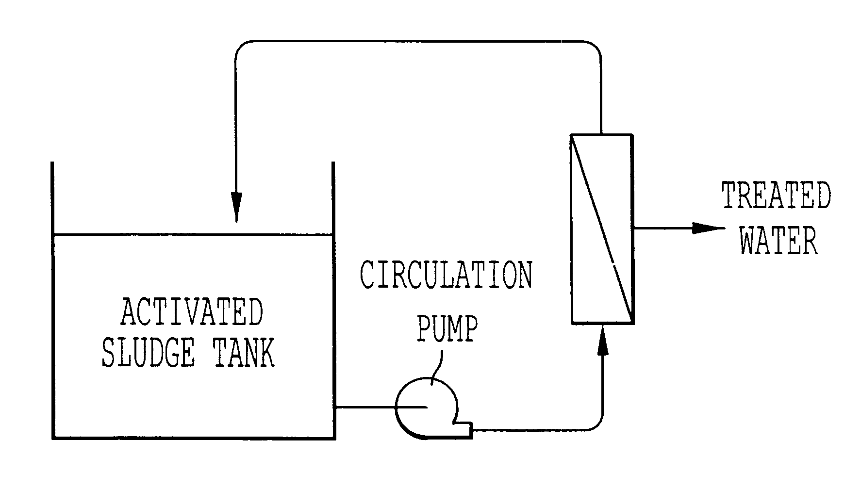 Apparatus and method for waste water treatment