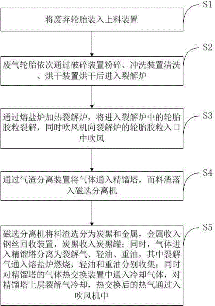 Waste and old tire colloidal particle cracking system and method