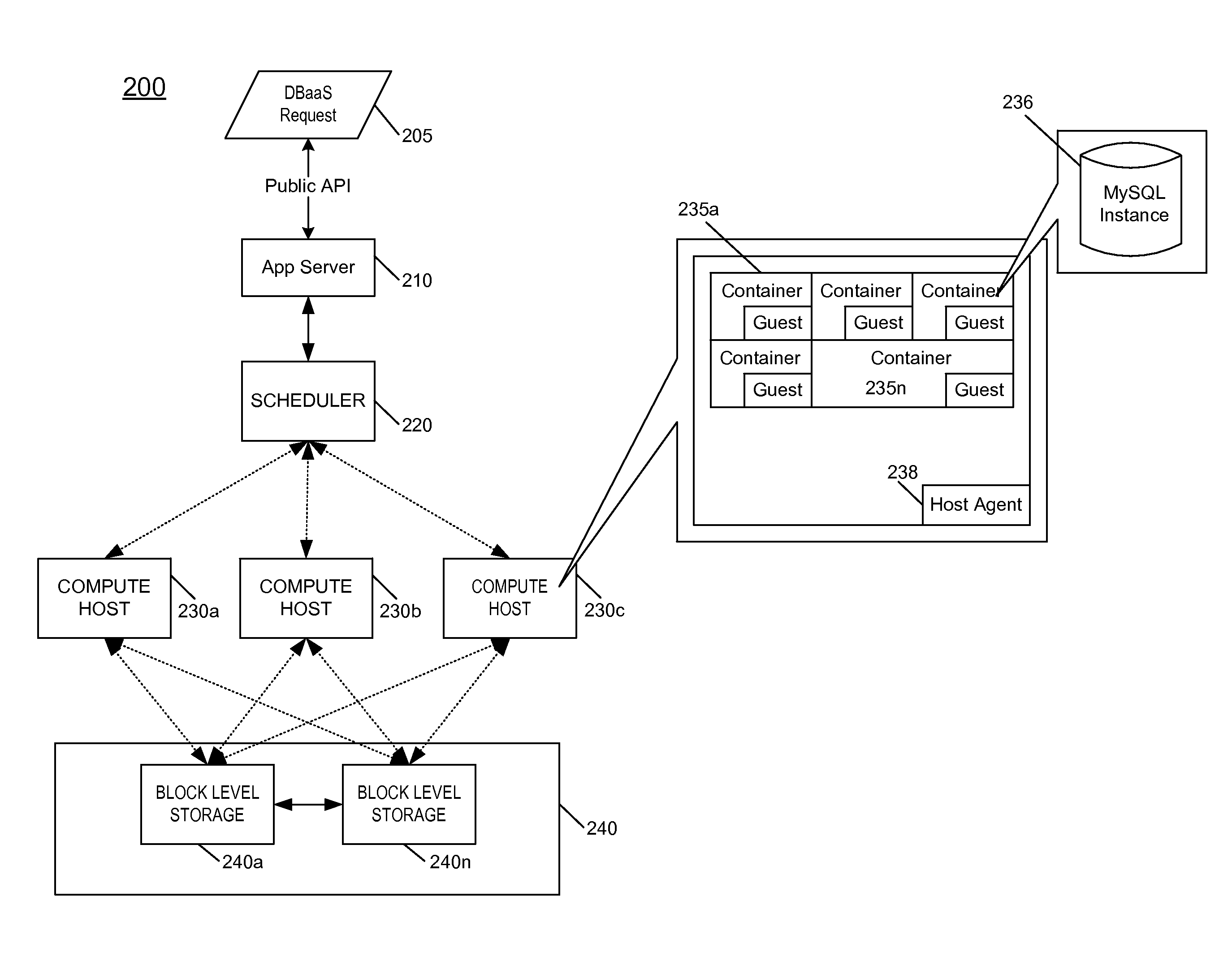 Providing a database as a service in a multi-tenant environment