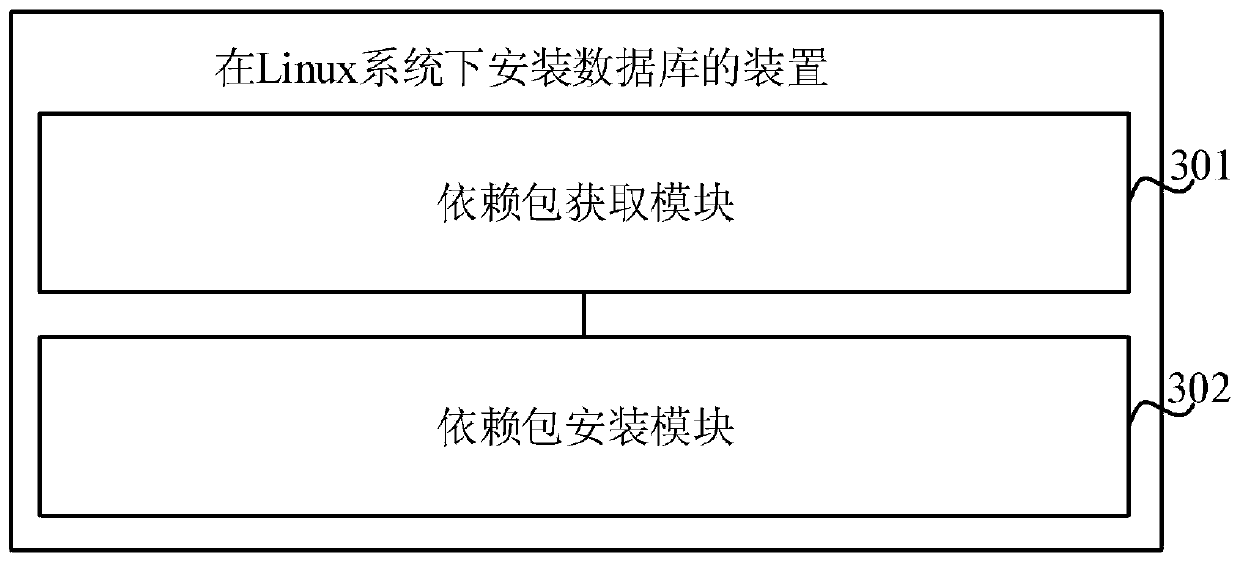 Method and device for installing database under Linux system