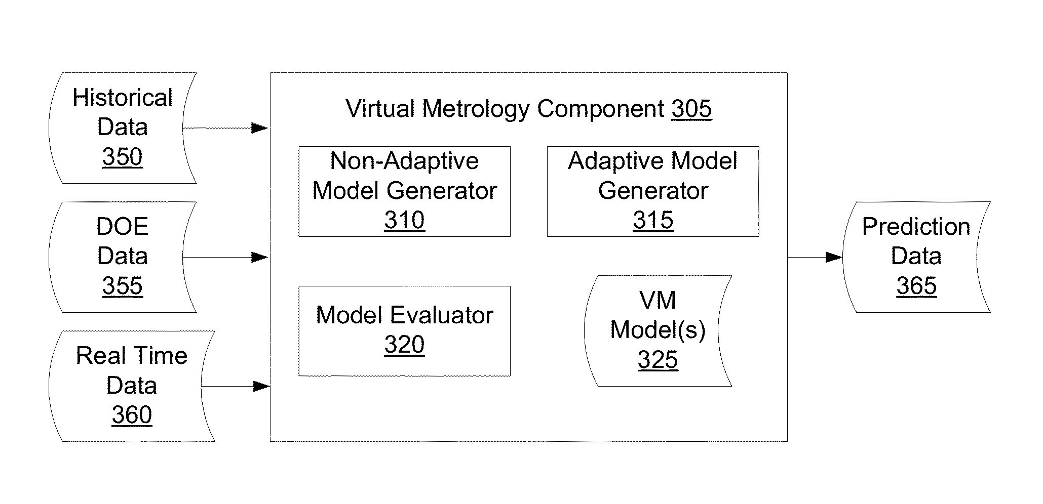 Method and apparatus for developing, improving and verifying virtual metrology models in a manufacturing system