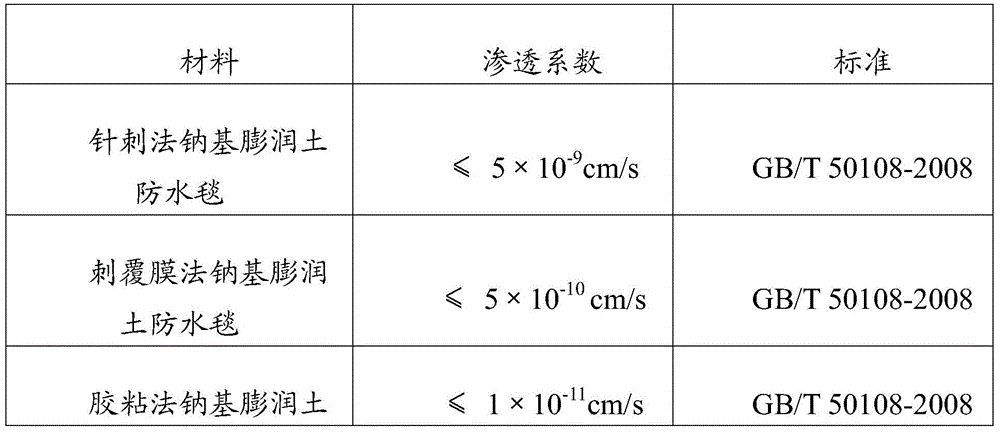 A composite waterproof layer for environmental engineering and its preparation and construction method