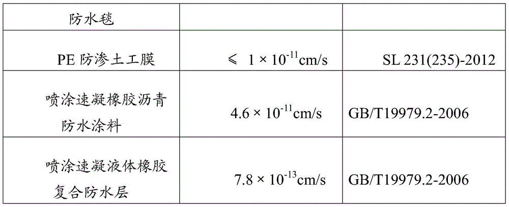 A composite waterproof layer for environmental engineering and its preparation and construction method