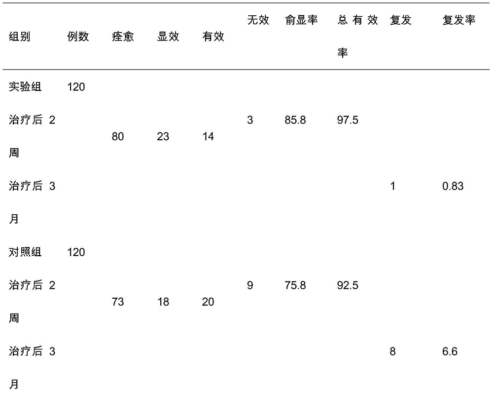 Traditional Chinese medicinal composition for treating prostatitis, and preparation method thereof