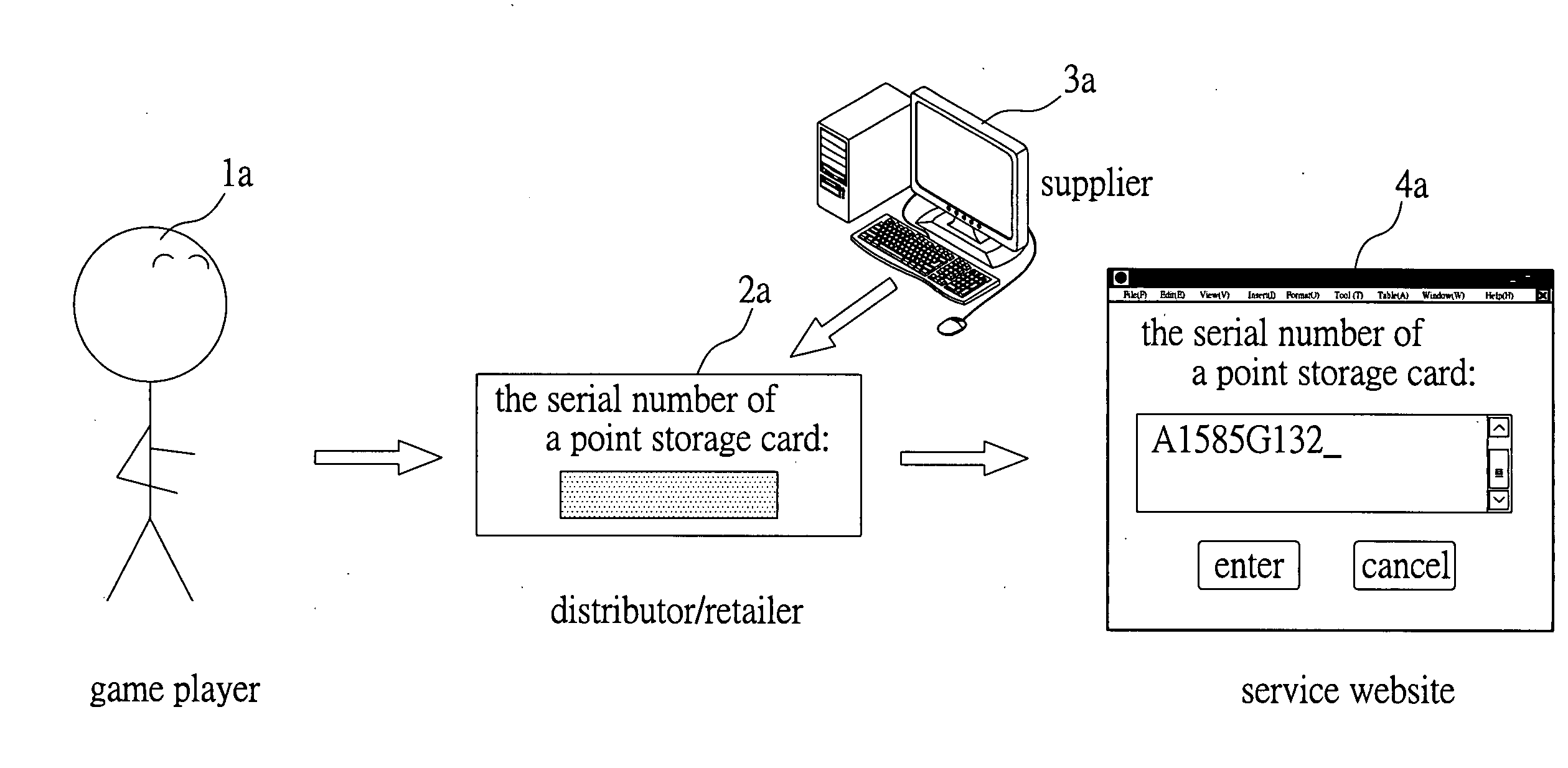 System and method for activating serial number of a point storage card