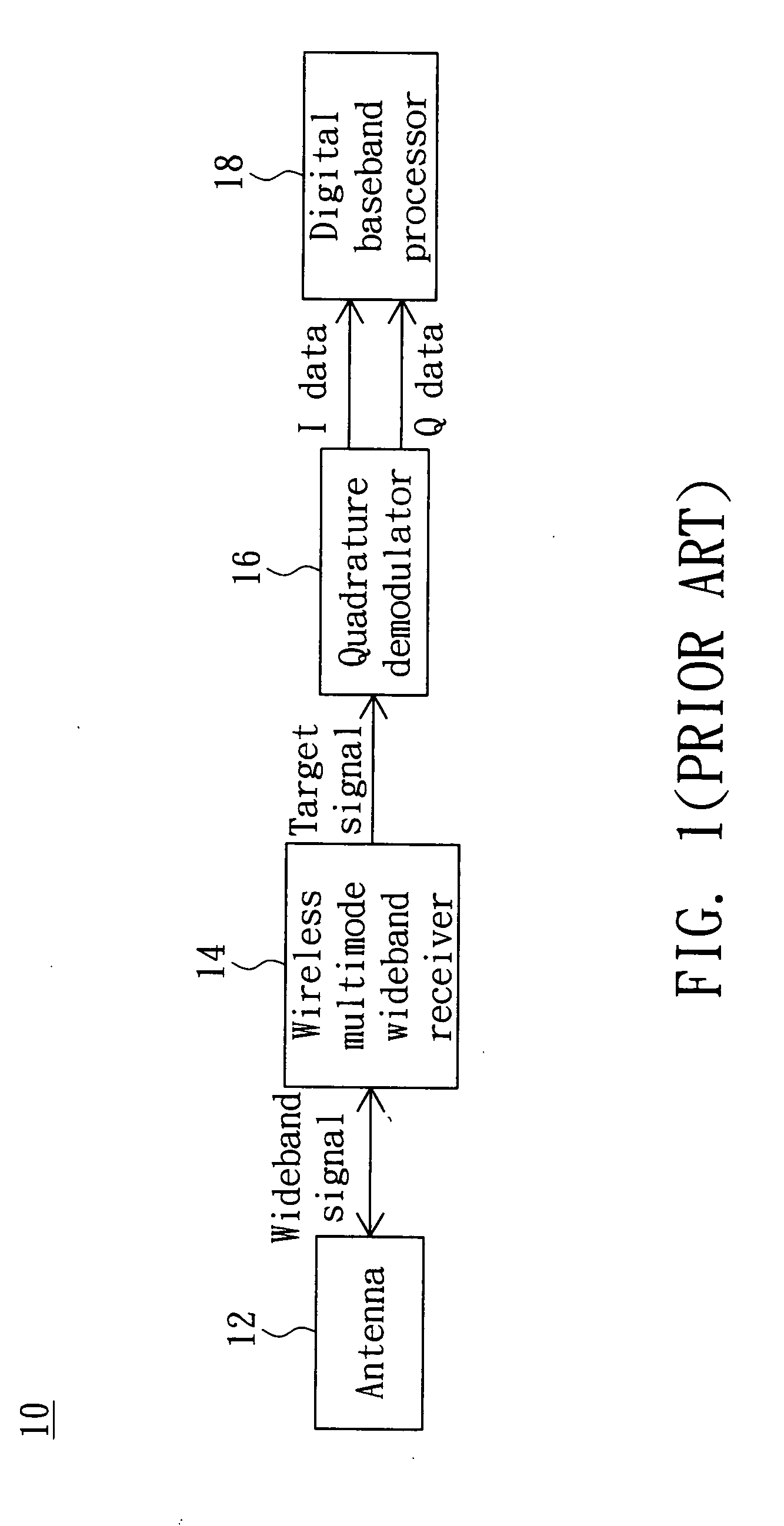 Method and apparatus of receiving signals and wireless multimode wideband receiver