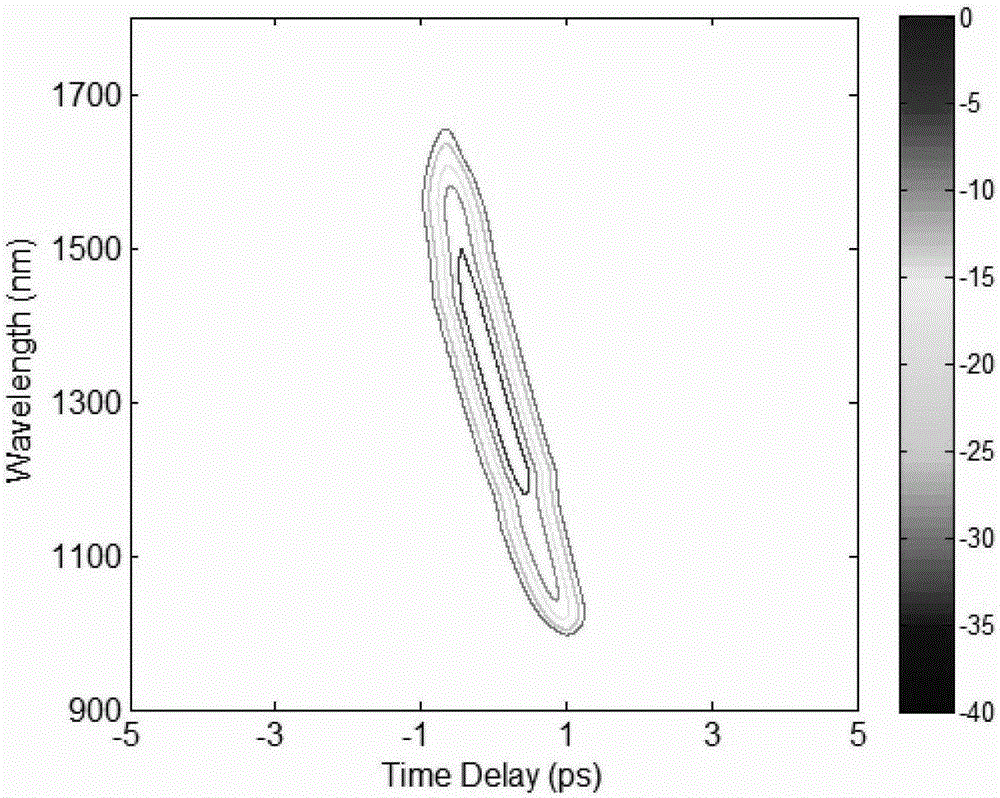 A Supercontinuum Light Source and Coherent Anti-Stokes Raman Scattering Imaging System