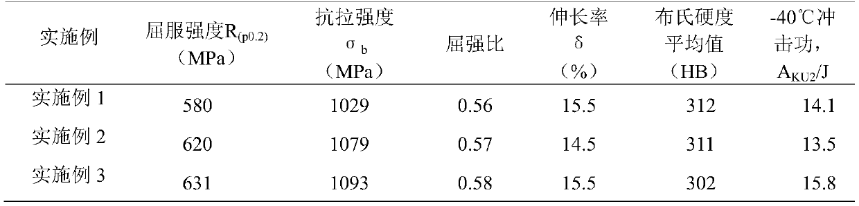 Rolled steel rail with high low-temperature impact performance and production method thereof