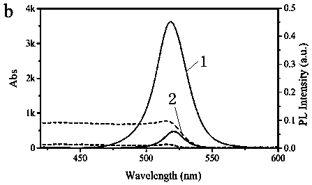 Composite perovskite material with CsPbBr3 doped in CsPb2Br5, preparation method thereof, and application thereof
