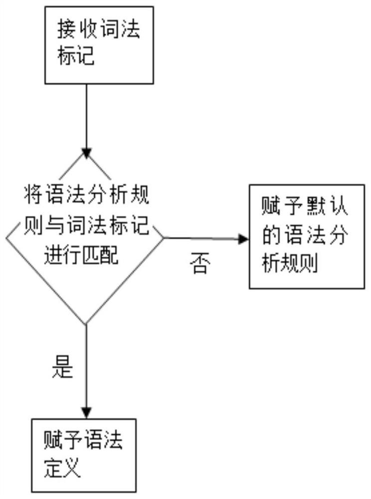 A method and device for automatically generating log parsing rules