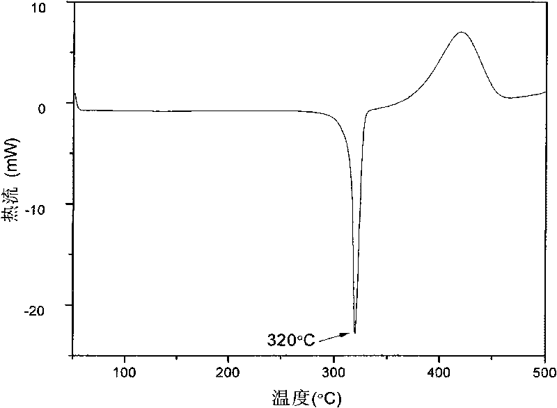 Phenylacetylene-capped polyether-ether-ketone oligomer and preparation method thereof