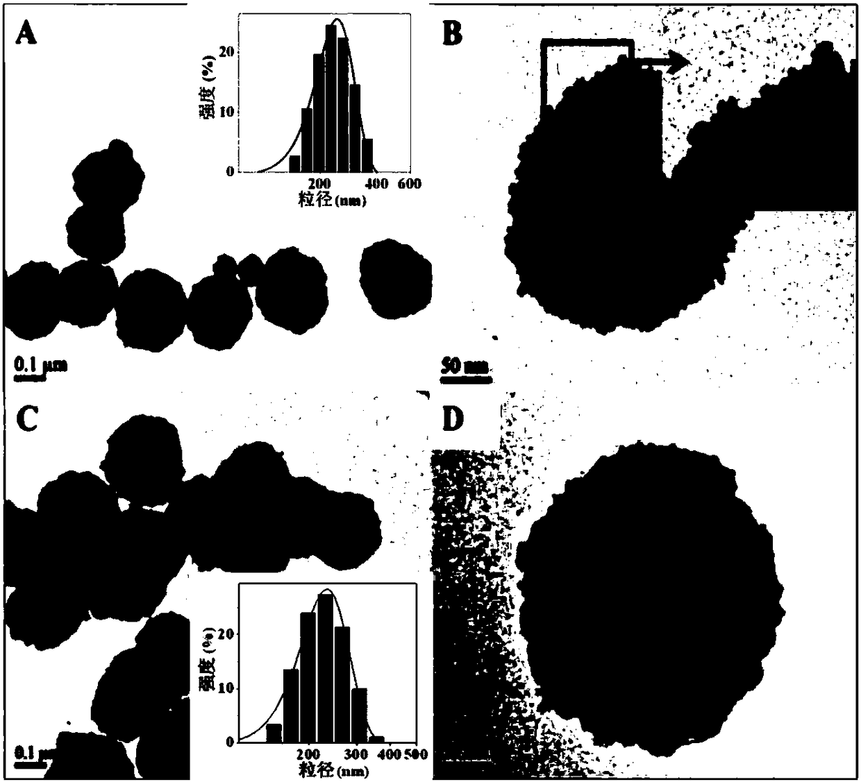 A kind of preparation method and application of magnetic nanometer inorganic arsenic adsorbent