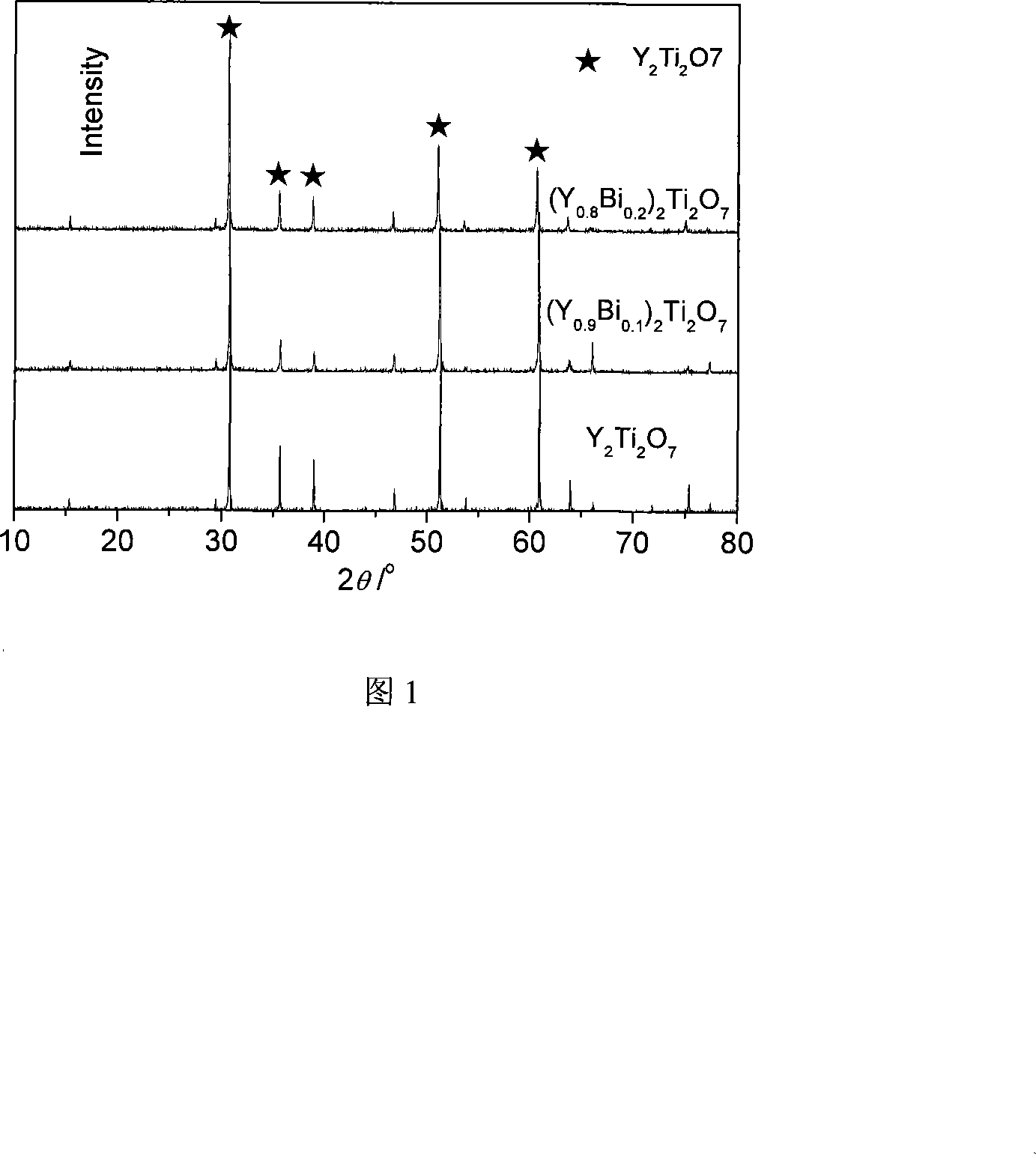 Y2O3-TiO2 series microwave dielectric ceramic and preparation method thereof