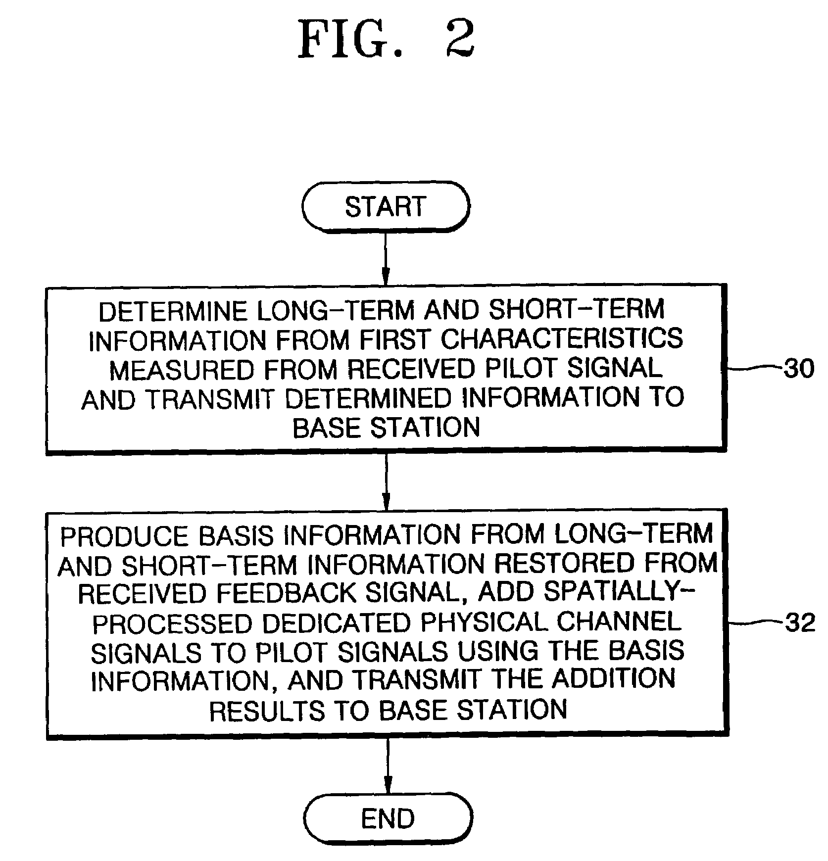 Mobile communication apparatus including transceiving multi-antennas and mobile communication method