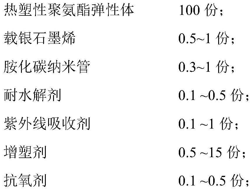 Antibacterial and antistatic TPU film material and preparation method thereof