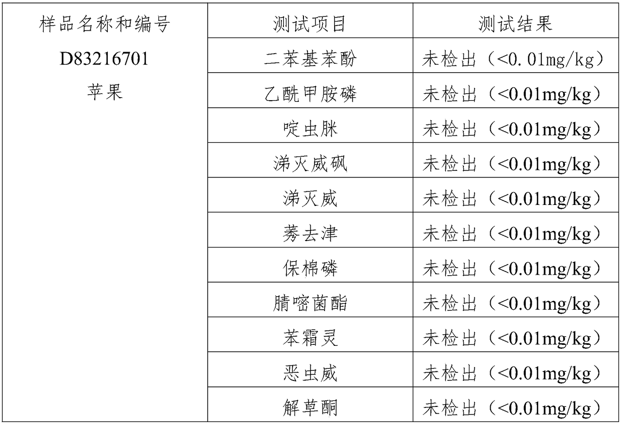 Control method for diseases and insect pests of apple trees