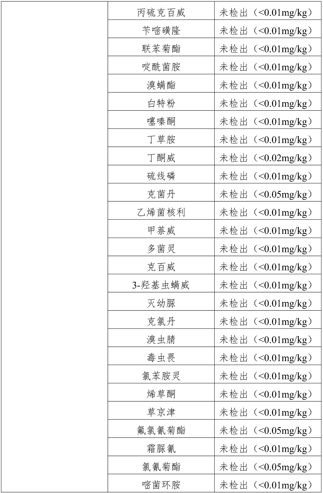 Control method for diseases and insect pests of apple trees