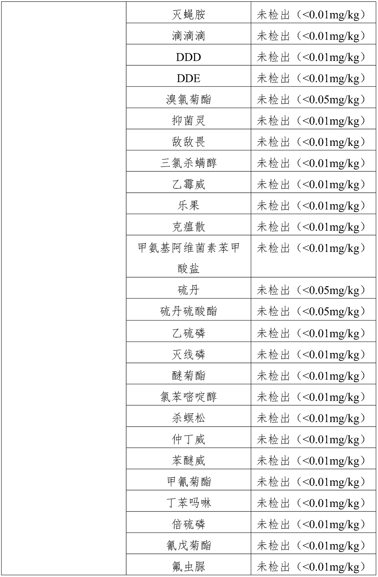 Control method for diseases and insect pests of apple trees