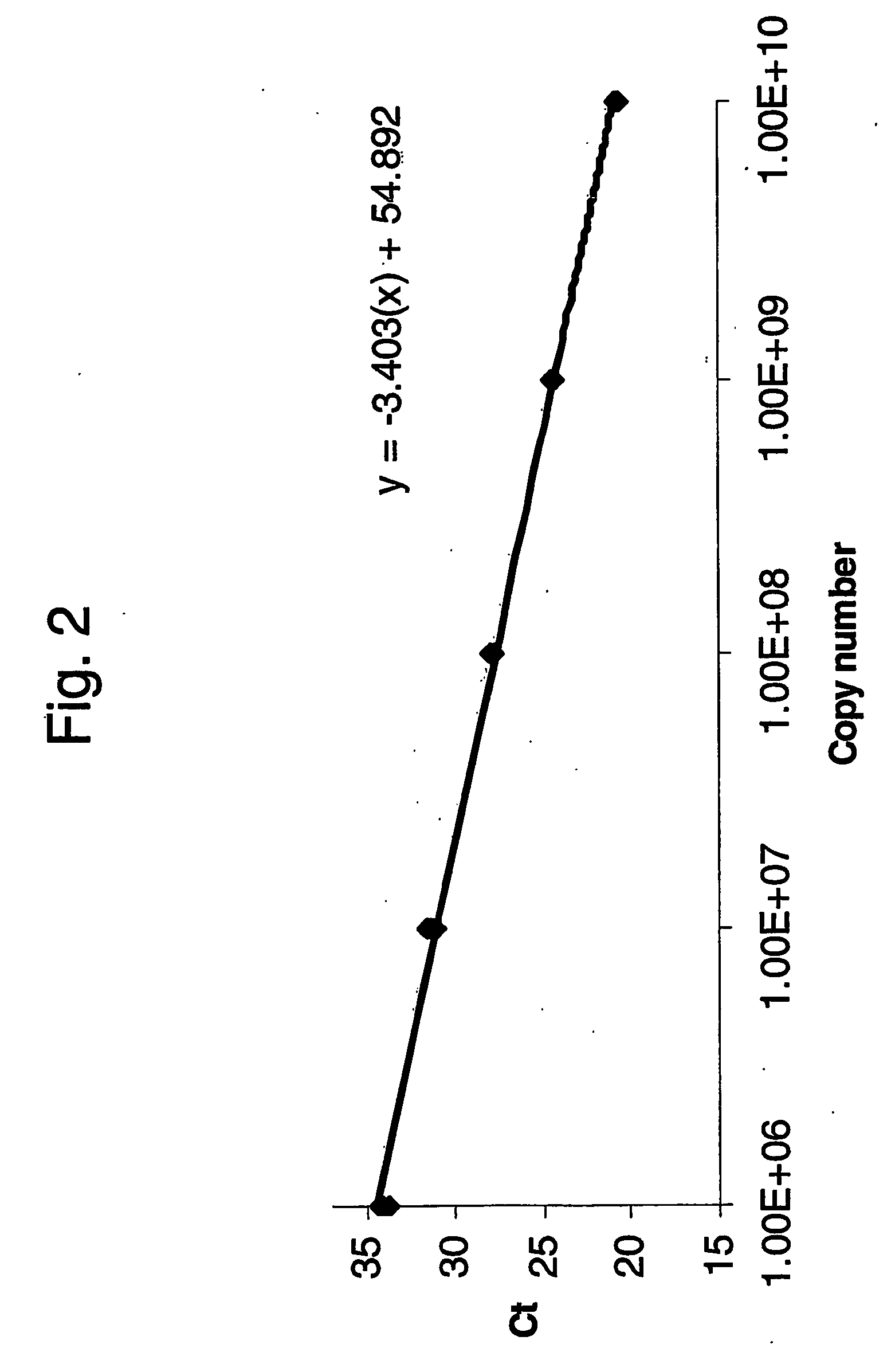 Absolute quantitation of nucleic acids by rt-pcr