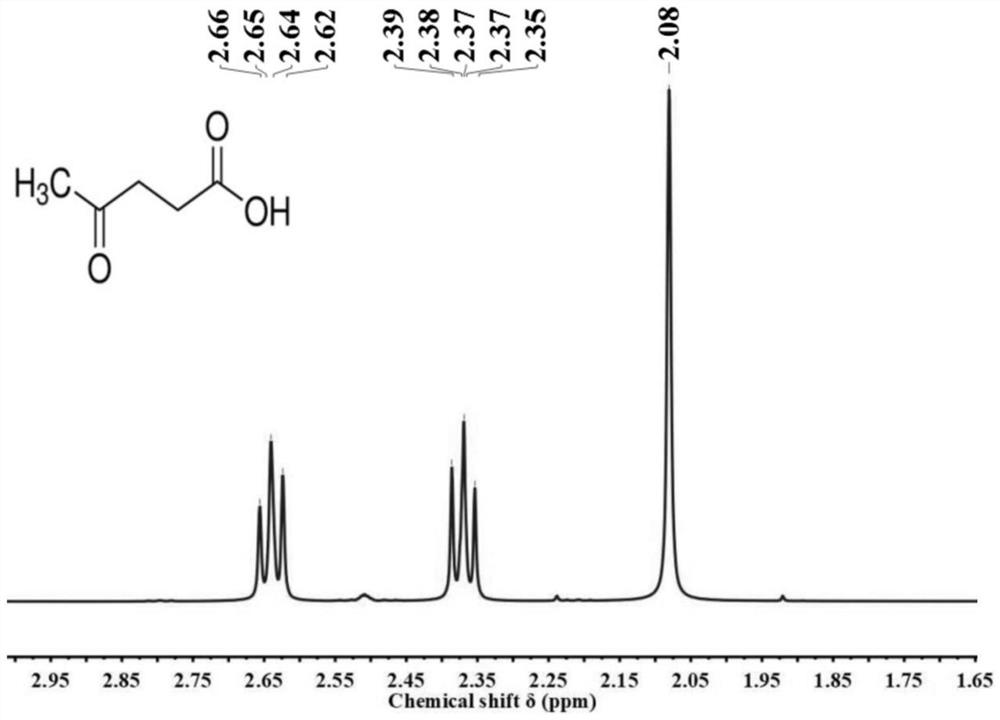 Method for efficiently producing levulinic acid from cellulose resources