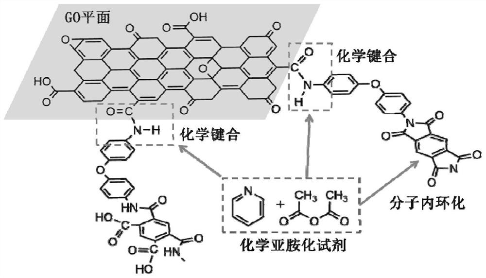 Preparation method of high-thermal-conductivity graphene/polyimide-based composite graphite fiber