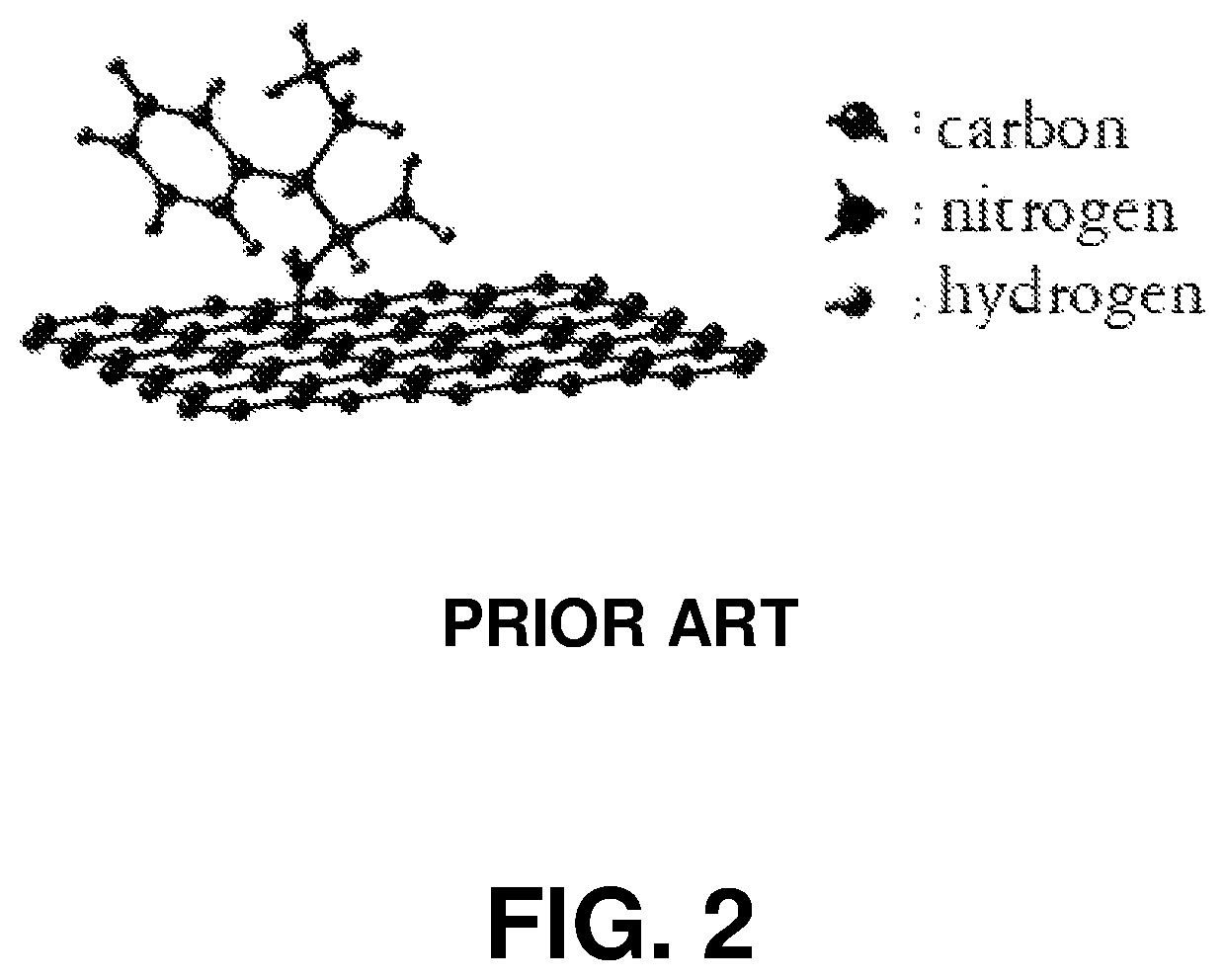 Functionalized graphene comprising two or more types of amines, and preparation method therefor