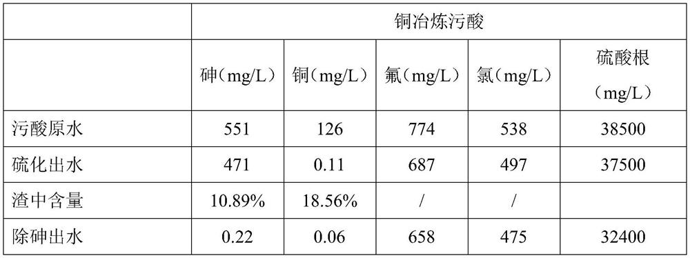 A kind of waste acid recycling and recovery method