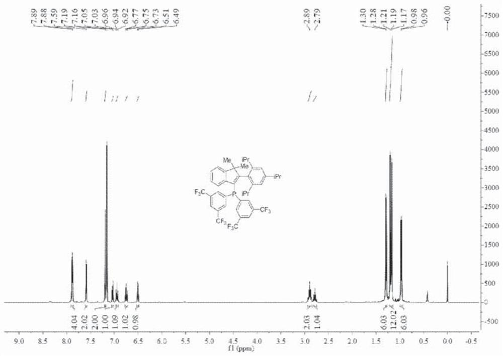 Method for preparing bulky electron-deficient organic phosphine ligand compound