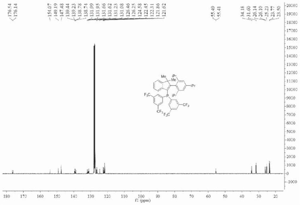 Method for preparing bulky electron-deficient organic phosphine ligand compound