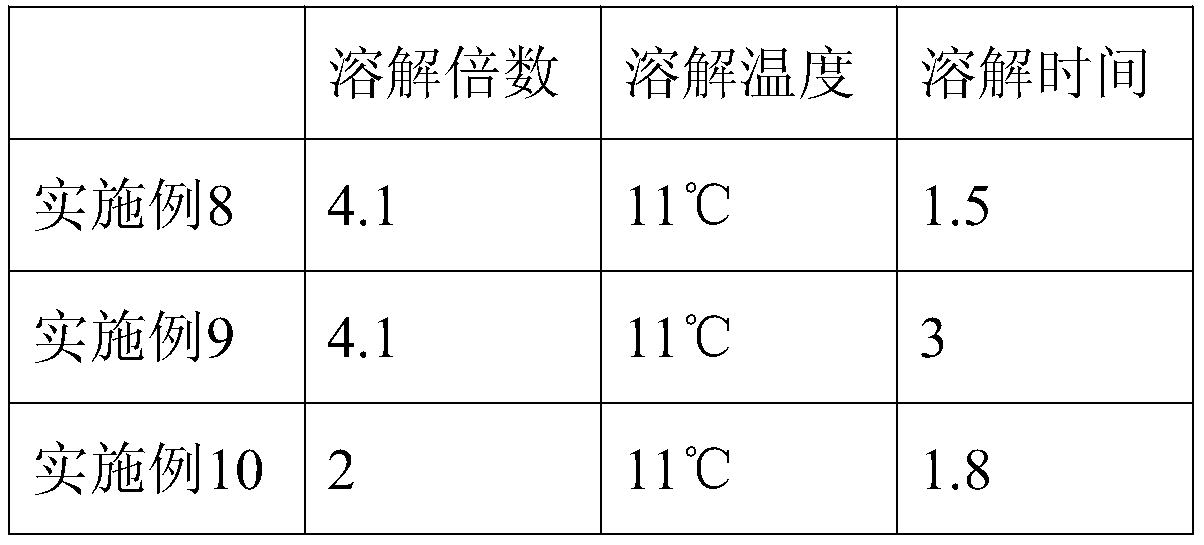 A kind of preparation method of human coagulation factor VIII