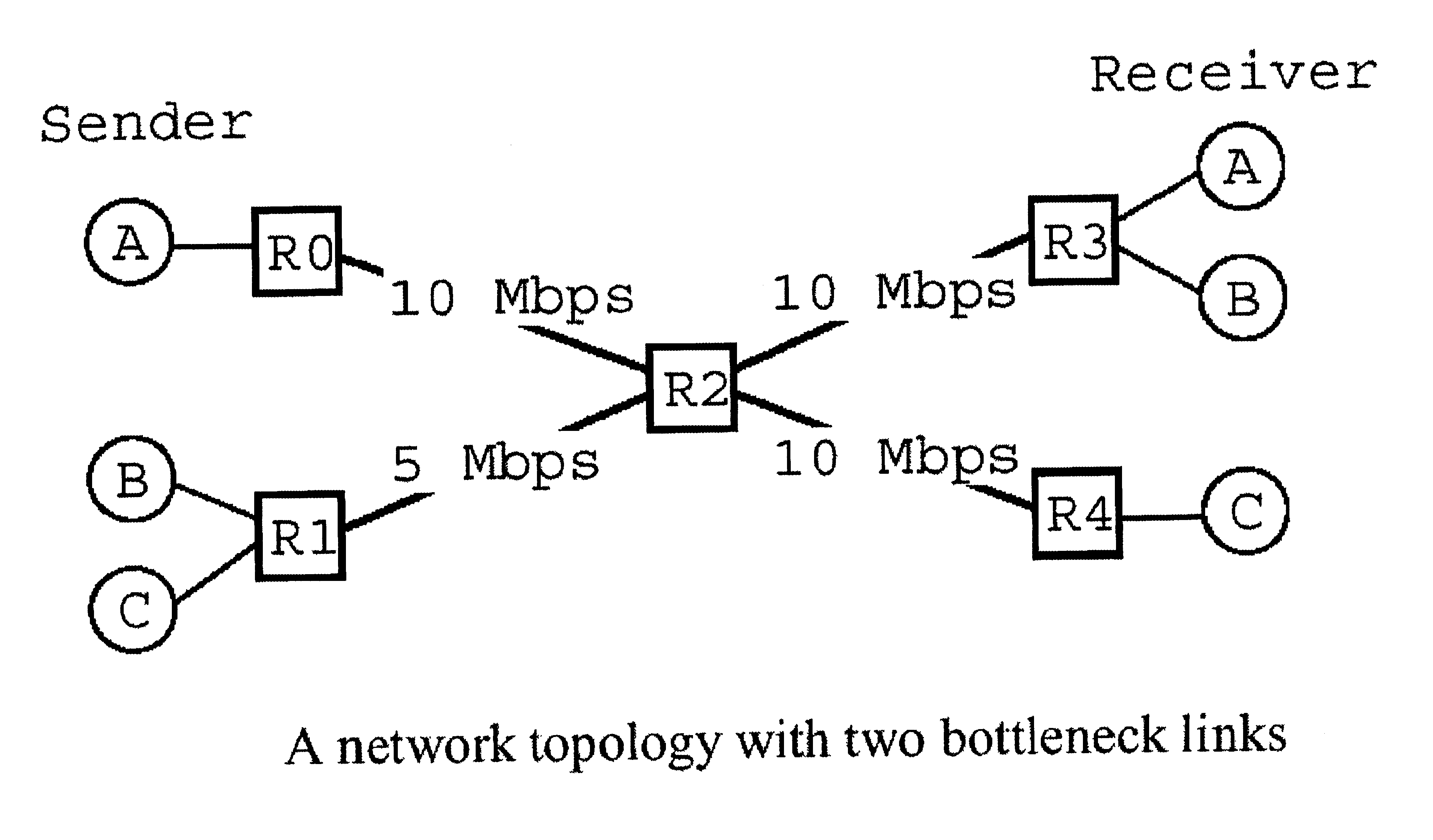 Modeling link throughput in IP networks