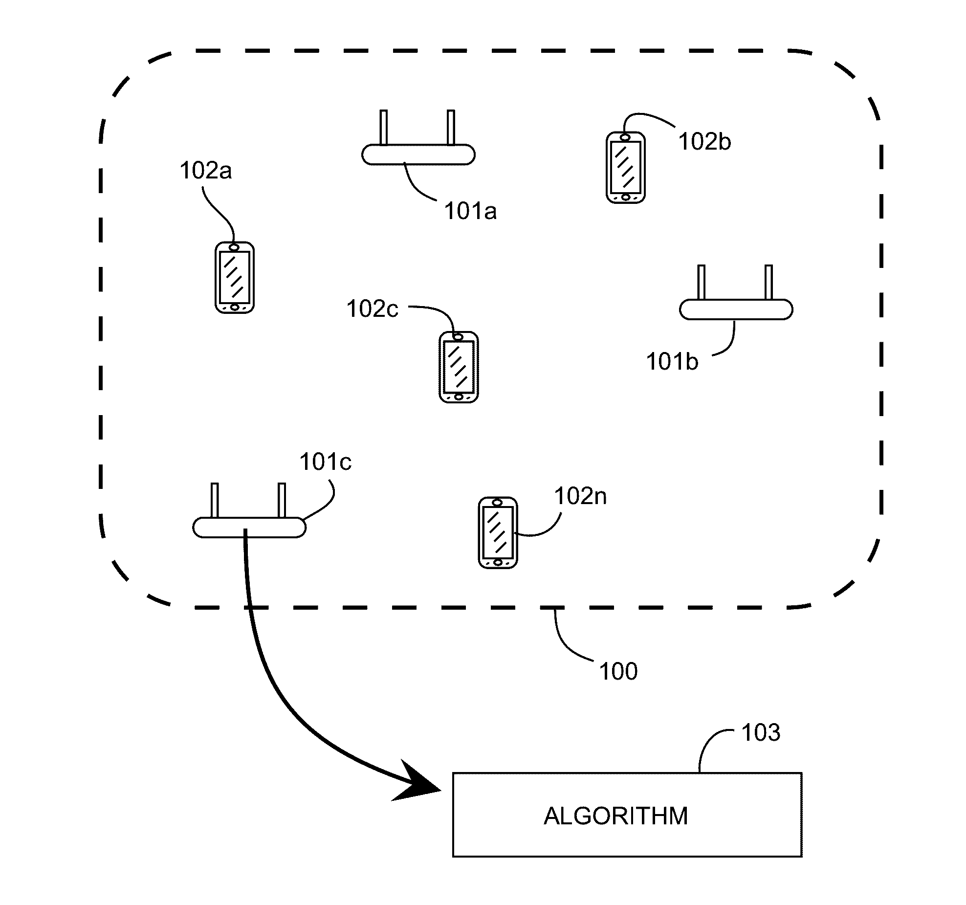 Modal antenna based communication network and methods for optimization thereof