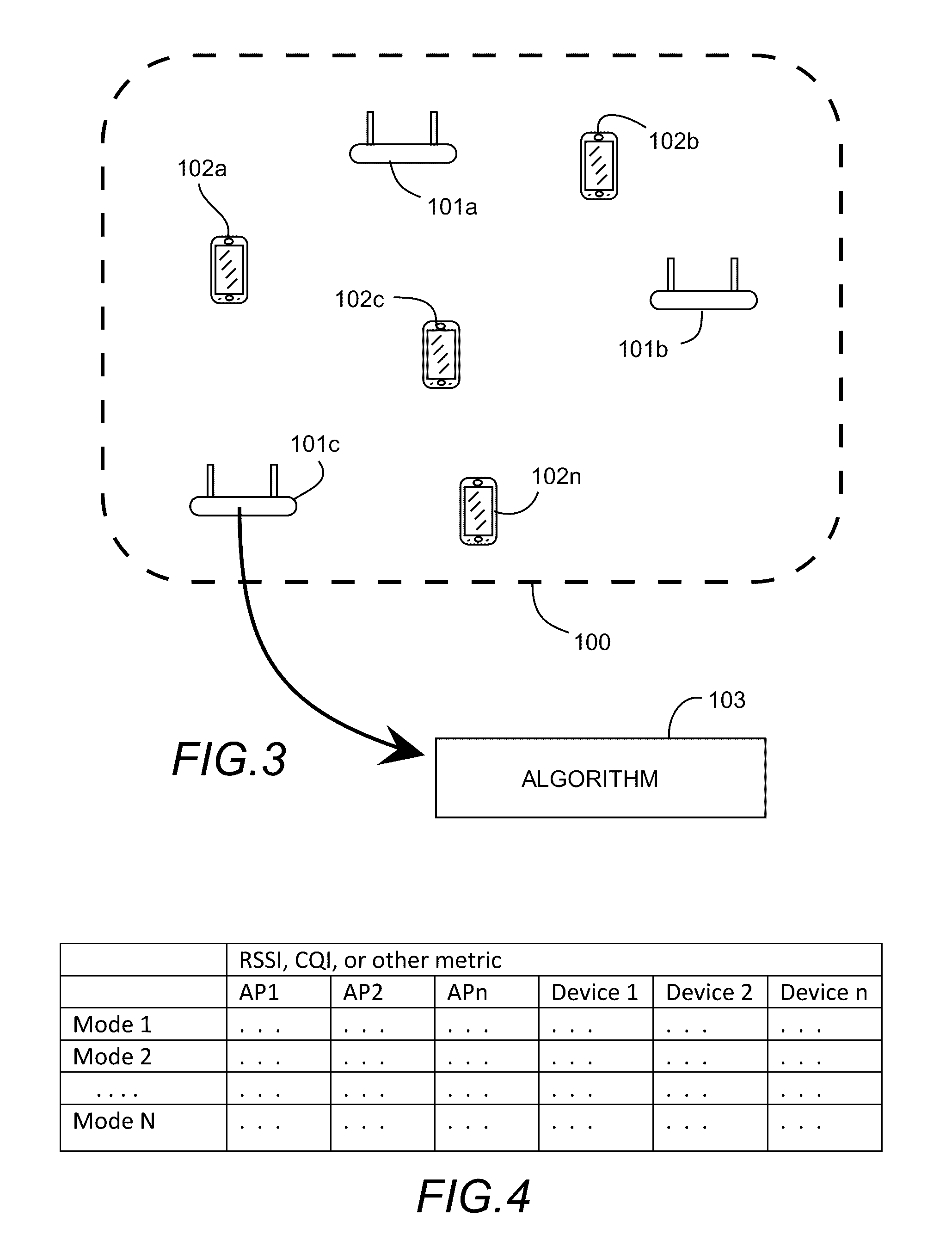 Modal antenna based communication network and methods for optimization thereof