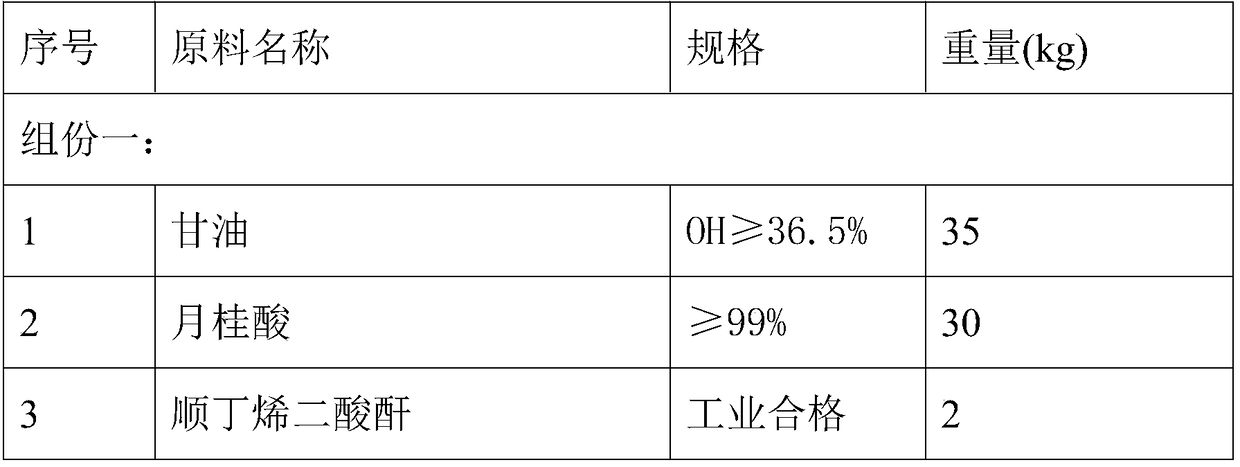 Weathering anticorrosive resin for improving crosslink density of coating film, preparation method and application thereof