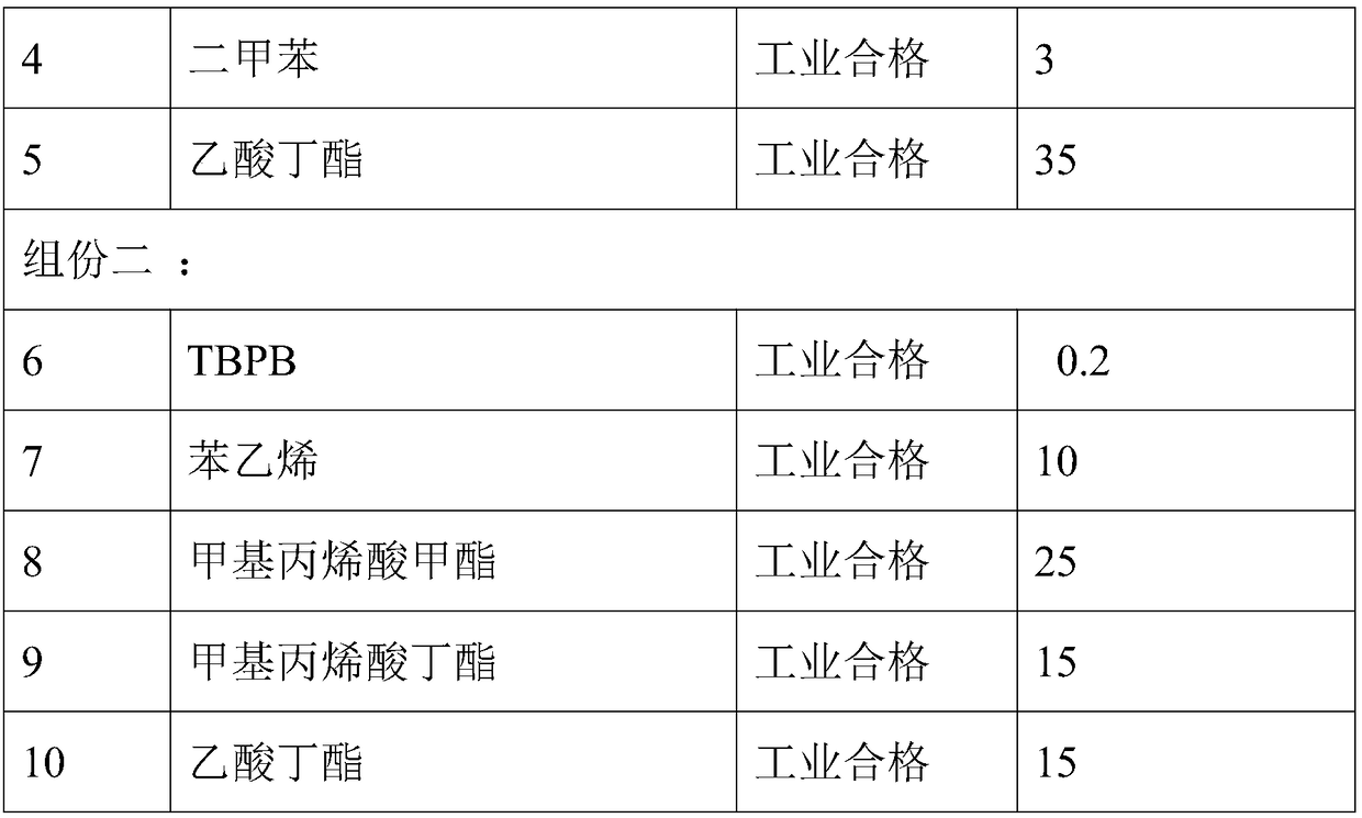 Weathering anticorrosive resin for improving crosslink density of coating film, preparation method and application thereof