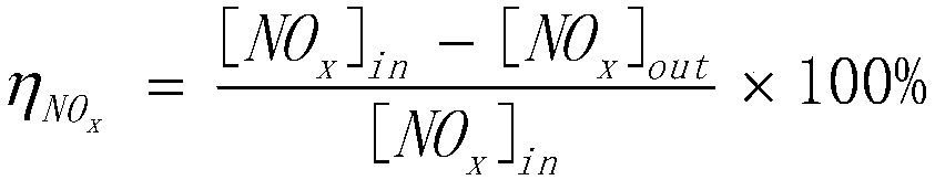 Low-temperature CeO2-modified MnMoOx/attapulgite SCR denitration catalyst