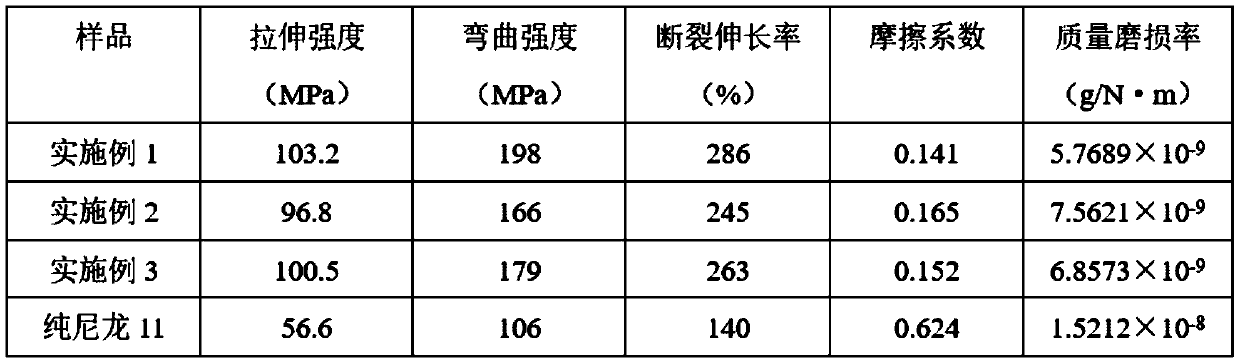 Nylon composite material for engineering machinery and preparation method thereof