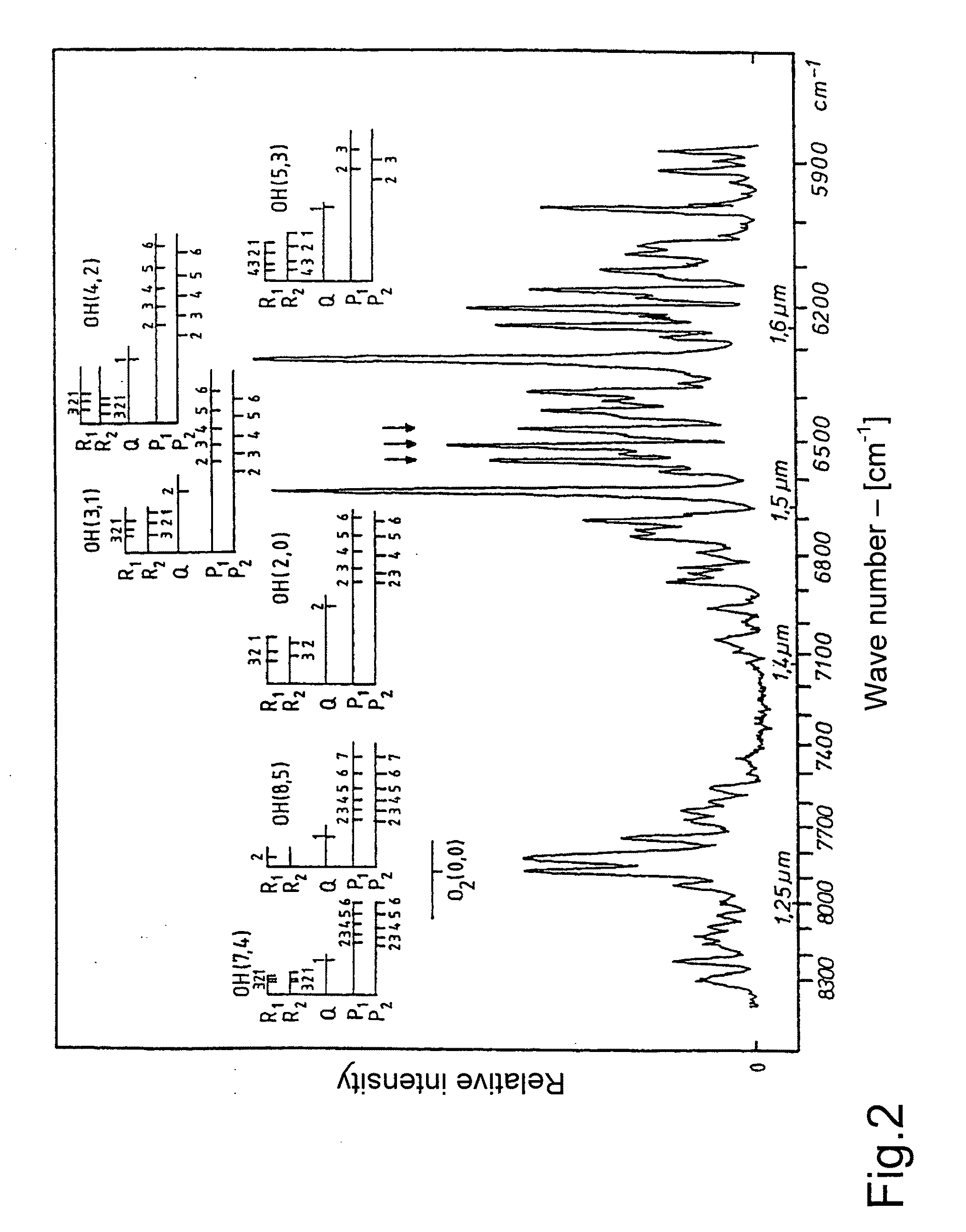 Method for standardizing the derivation of the temperature in the mesopause region from hydroxyl (oh*) airglow