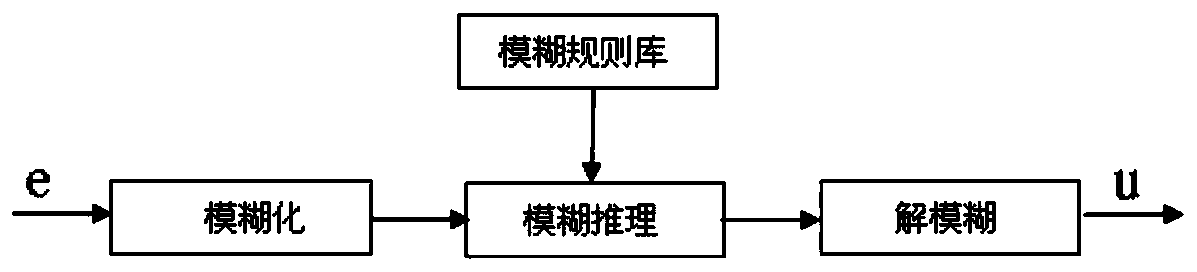 A control method for adding water to the mixture of sintering machine