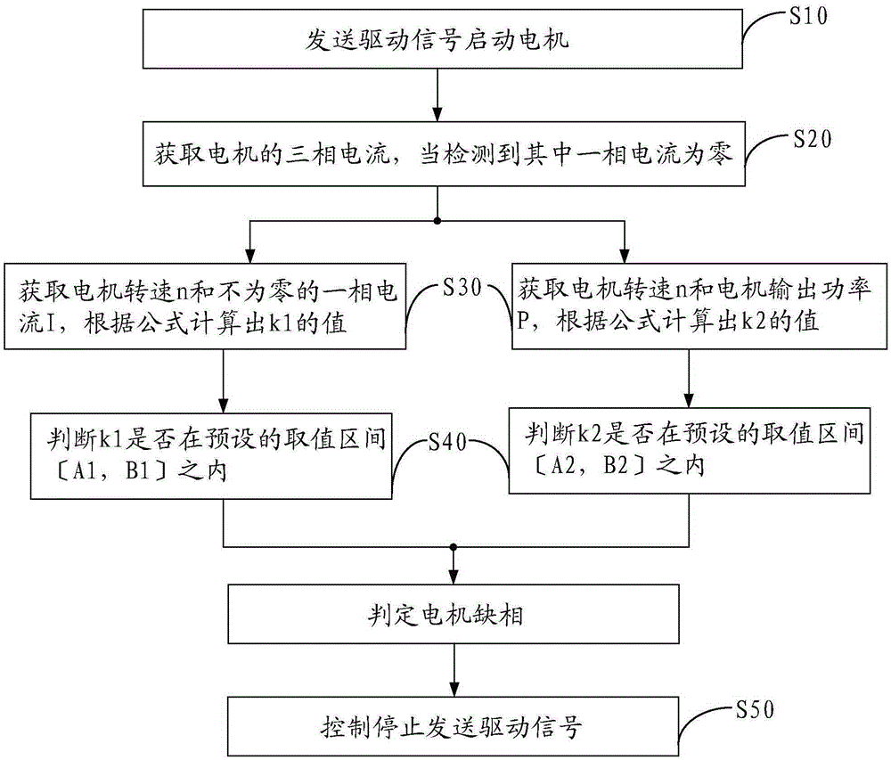 Motor drive device and phase loss detection method and system thereof