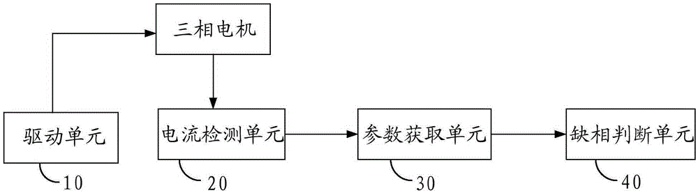 Motor drive device and phase loss detection method and system thereof