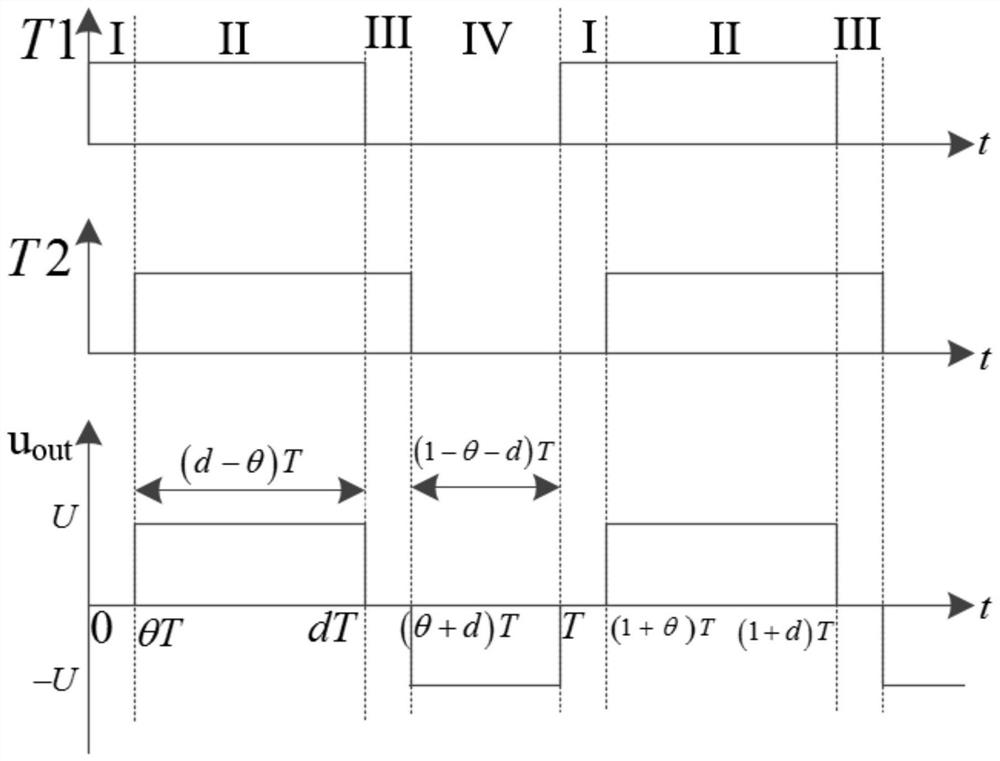 Three-level pulse width modulation method and related equipment